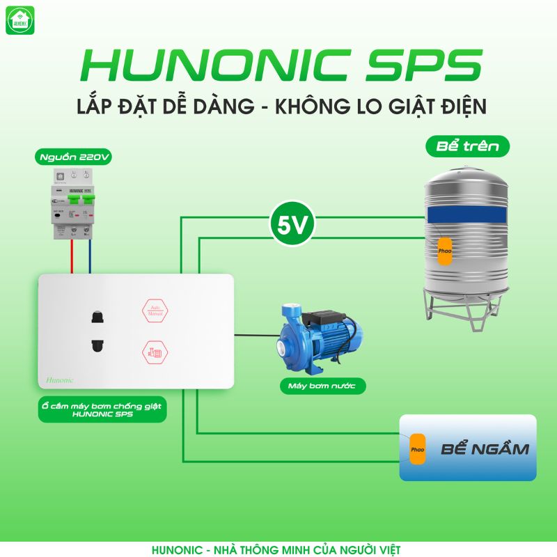 Tinh-nang-o-cam-may-bom-sps2